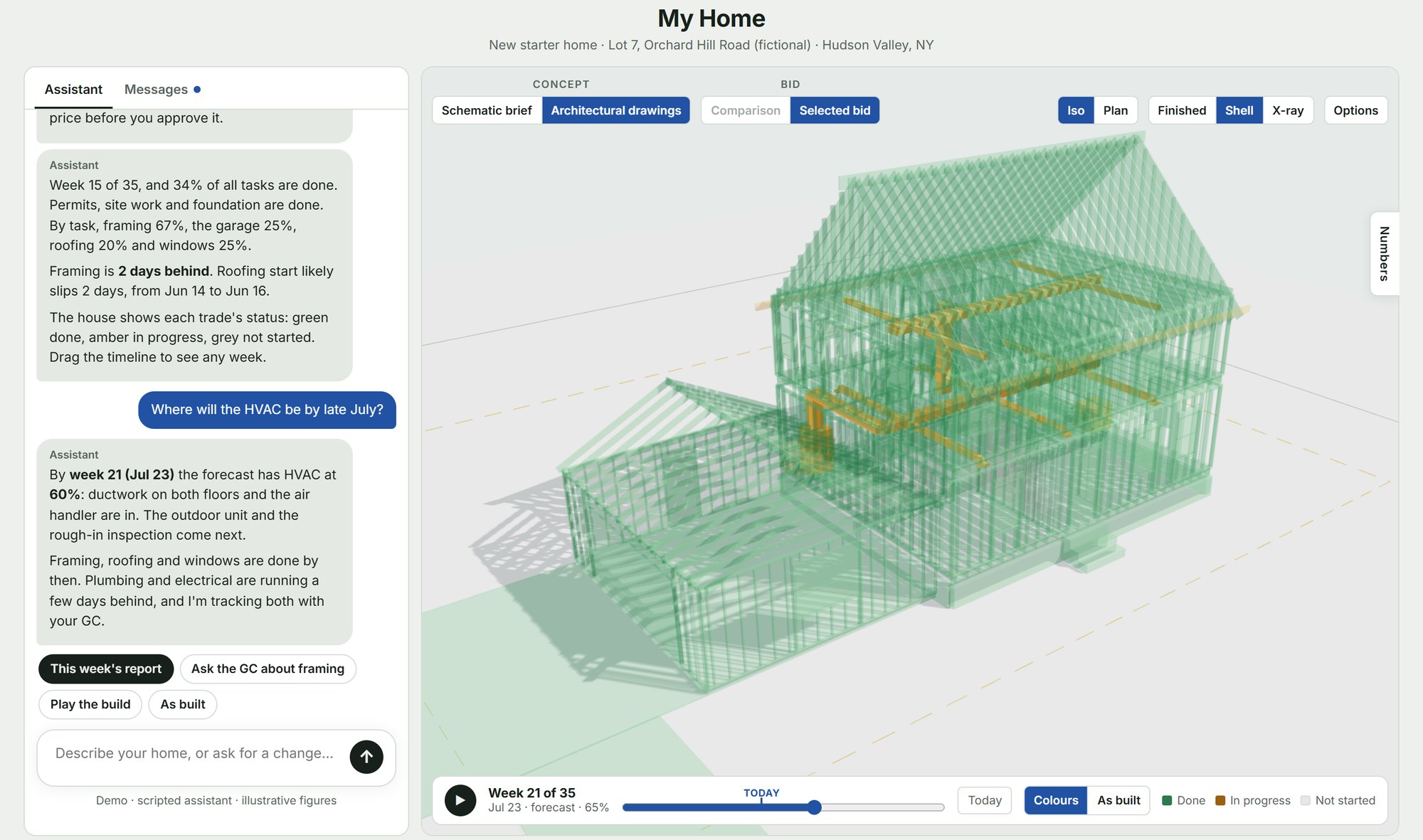 Scaffuld project view: the assistant answers a question about HVAC progress while the 3D house shows the frame in green and the ductwork in progress in amber